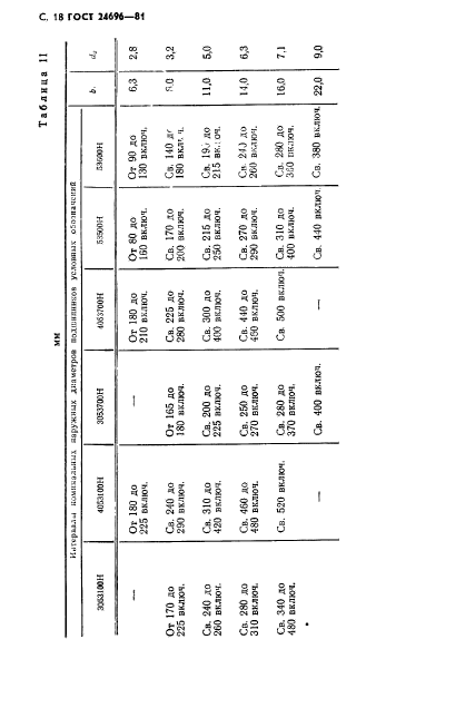  24696-81,  19.