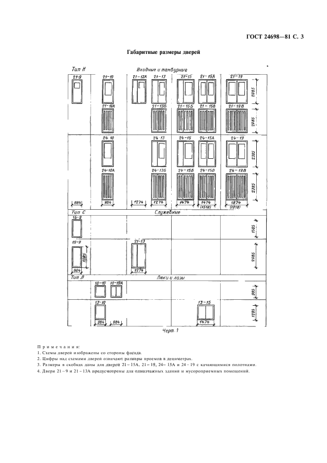  24698-81,  4.