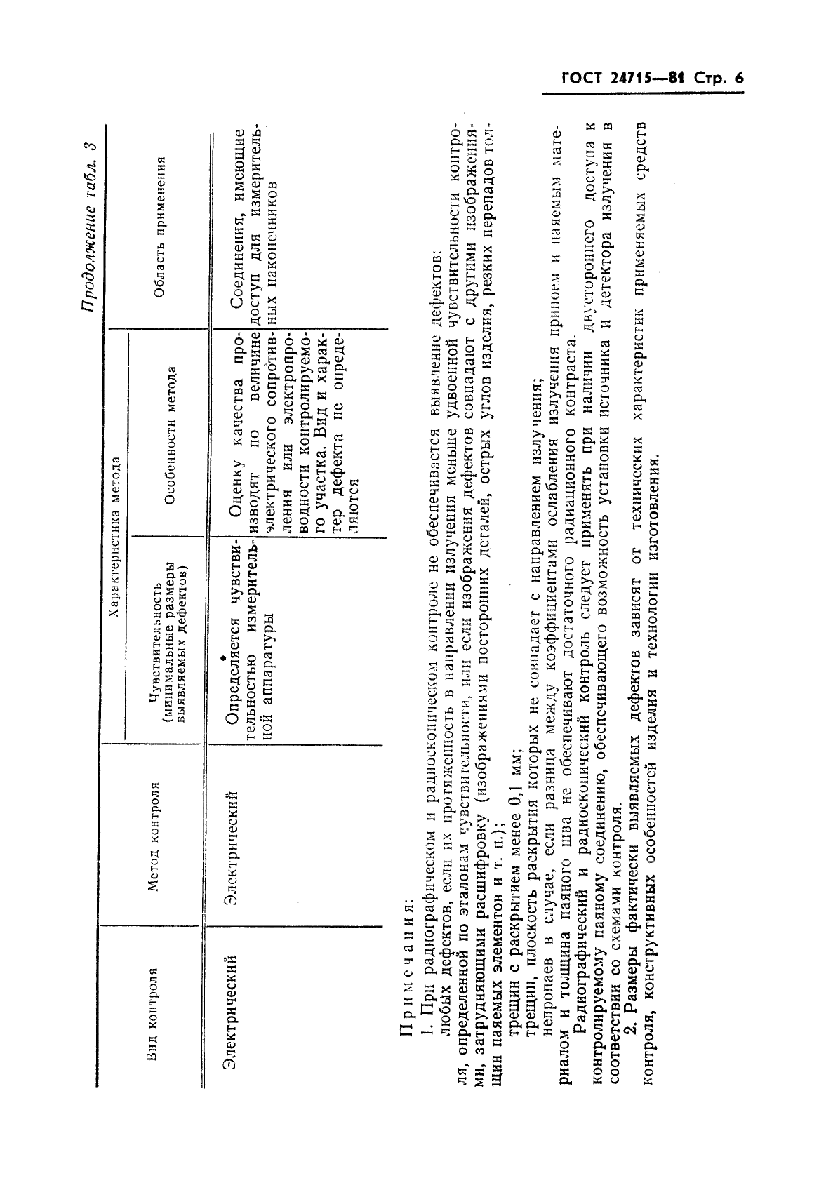 ГОСТ 24715-81,  7.