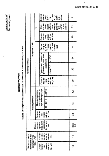 ГОСТ 24721-88,  24.