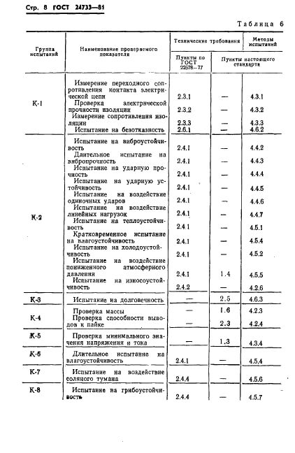 ГОСТ 24733-81,  10.