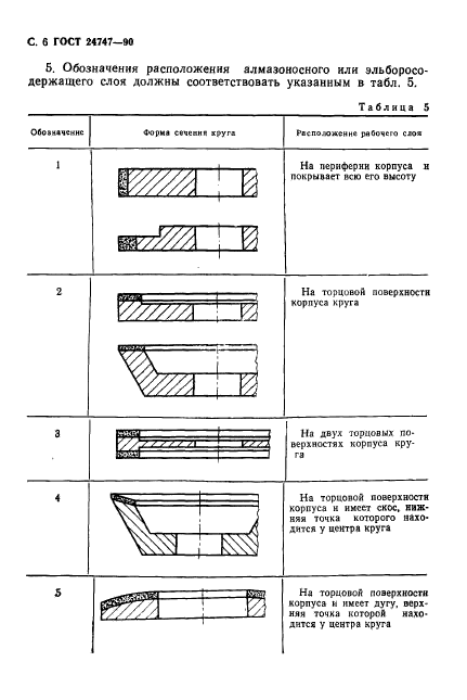 ГОСТ 24747-90,  7.