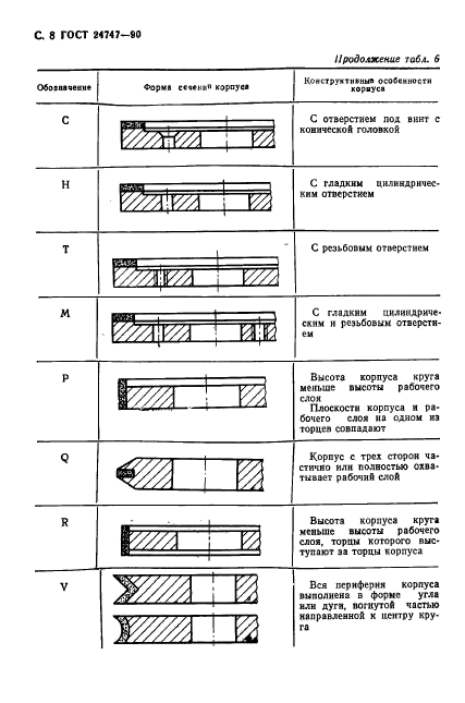 ГОСТ 24747-90,  9.