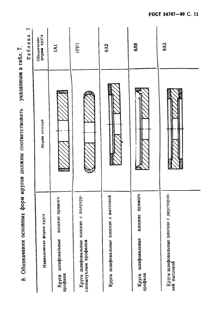 ГОСТ 24747-90,  12.