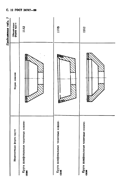 ГОСТ 24747-90,  13.