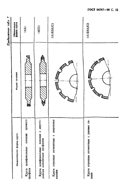 ГОСТ 24747-90,  14.