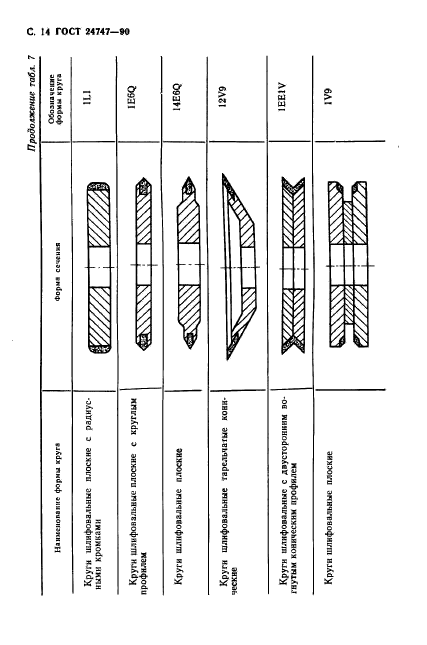 ГОСТ 24747-90,  15.