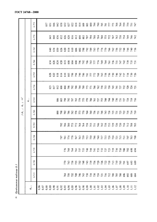 ГОСТ 24768-2000,  10.