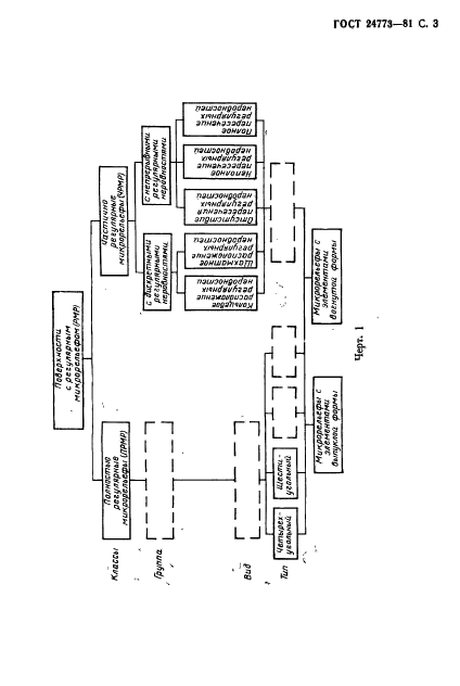 ГОСТ 24773-81,  4.