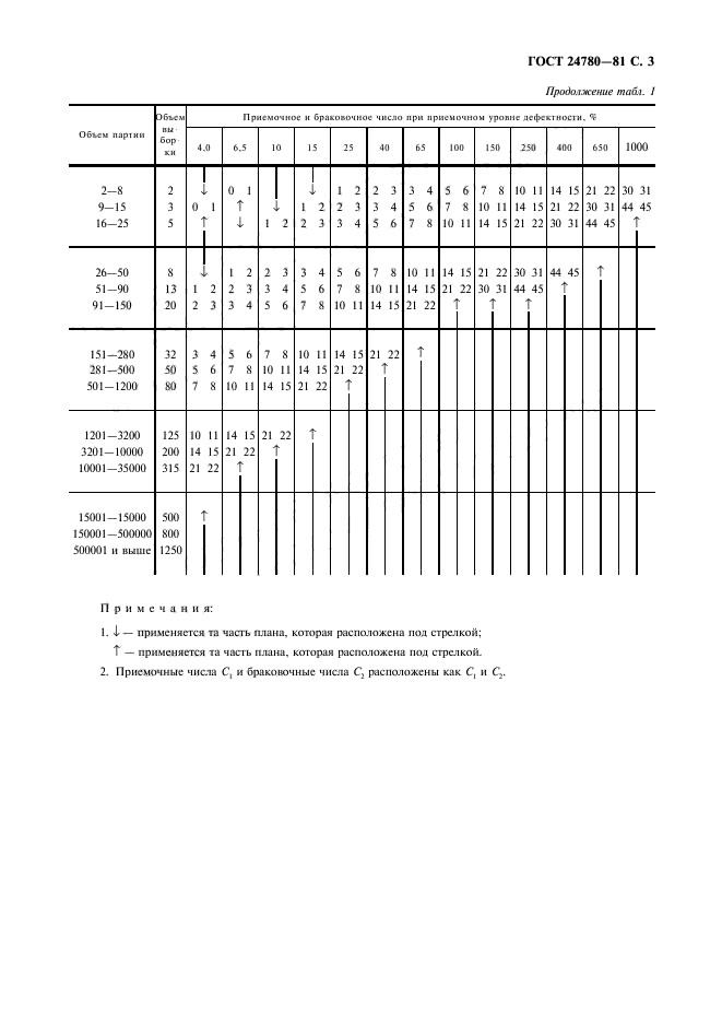  24780-81,  4.