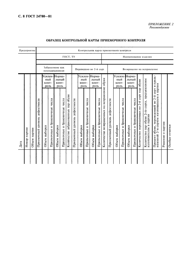 ГОСТ 24780-81,  9.