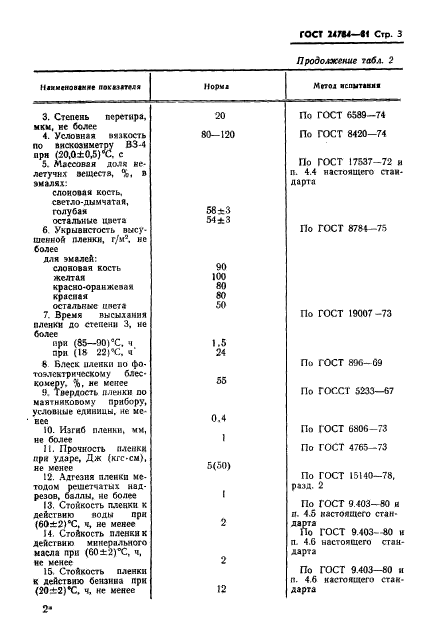  24784-81,  5.