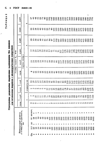 ГОСТ 24810-81,  5.