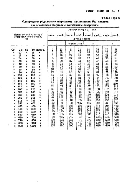 ГОСТ 24810-81,  6.