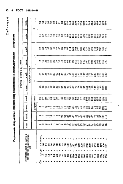 ГОСТ 24810-81,  7.