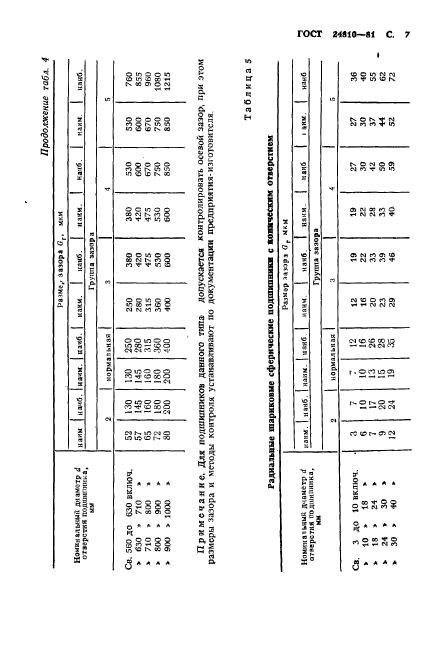 ГОСТ 24810-81,  8.