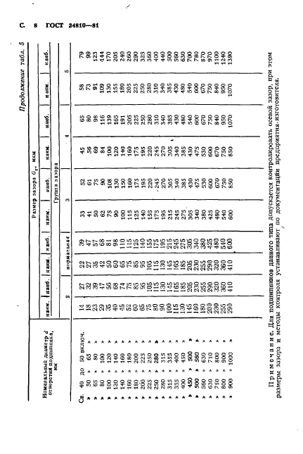 ГОСТ 24810-81,  9.