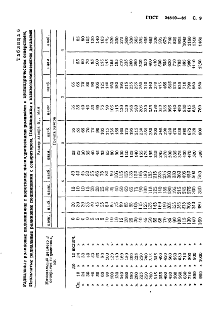 ГОСТ 24810-81,  10.