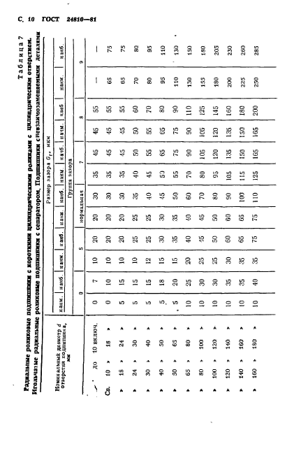 ГОСТ 24810-81,  11.