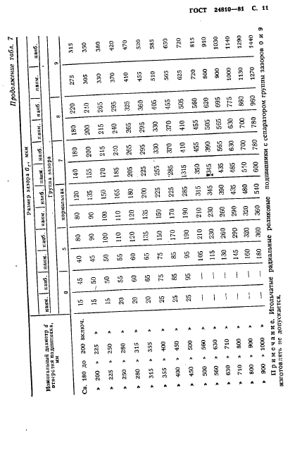 ГОСТ 24810-81,  12.