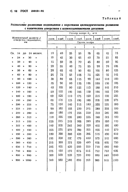 ГОСТ 24810-81,  13.