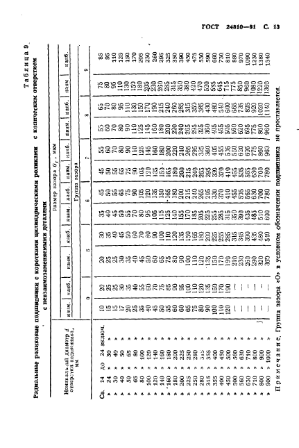 ГОСТ 24810-81,  14.