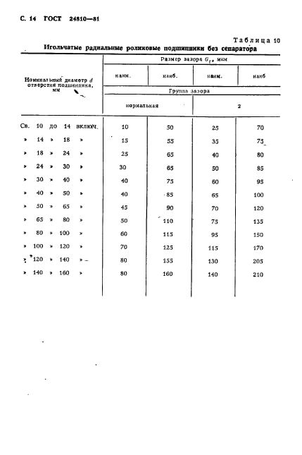 ГОСТ 24810-81,  15.