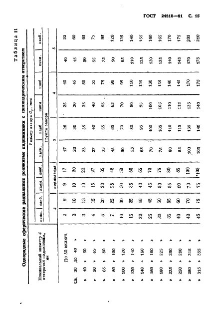 ГОСТ 24810-81,  16.