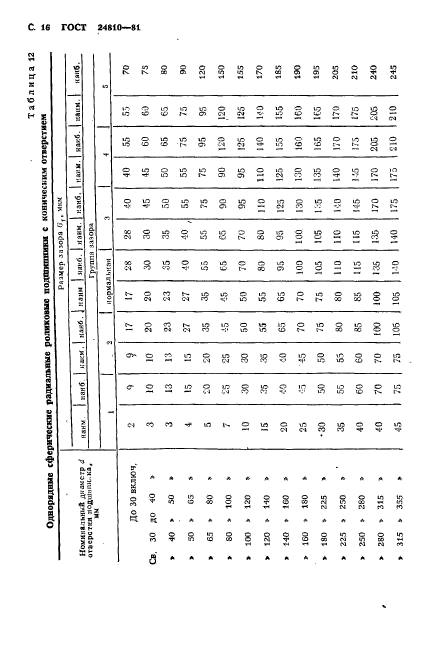 ГОСТ 24810-81,  17.