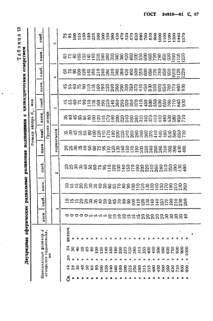 ГОСТ 24810-81,  18.