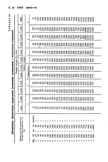 ГОСТ 24810-81,  19.