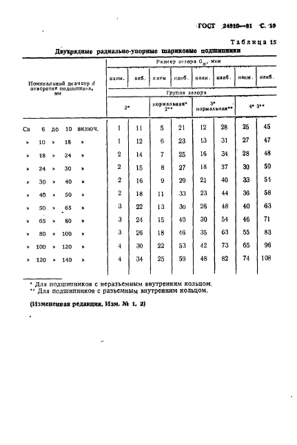 ГОСТ 24810-81,  20.