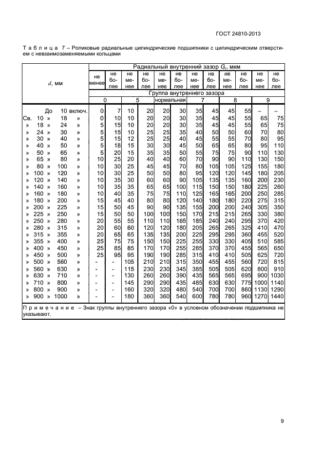 ГОСТ 24810-2013,  11.