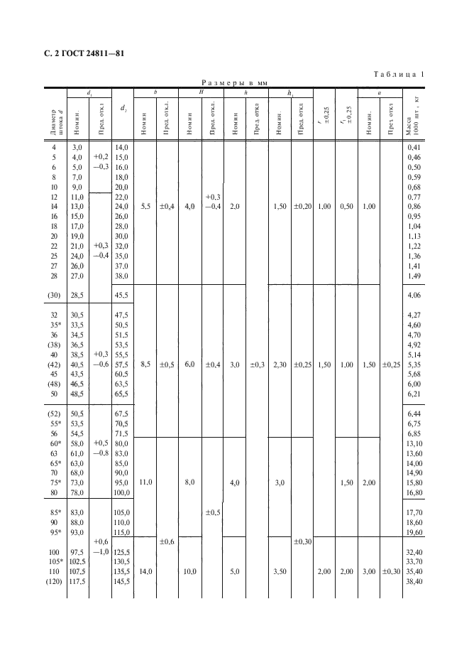 ГОСТ 24811-81,  3.