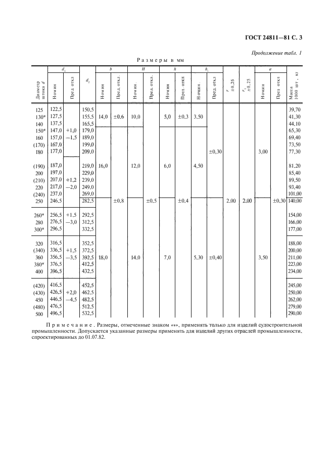 ГОСТ 24811-81,  4.