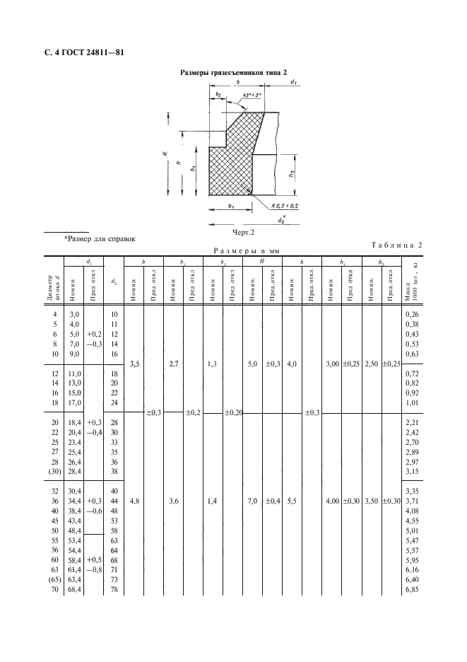 ГОСТ 24811-81,  5.