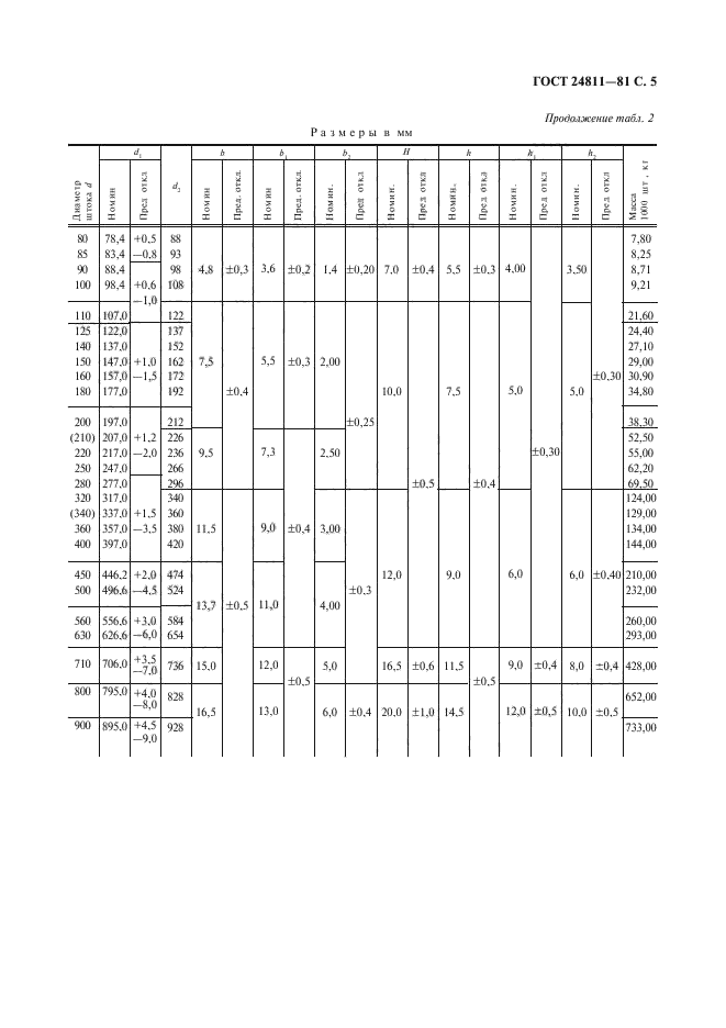 ГОСТ 24811-81,  6.