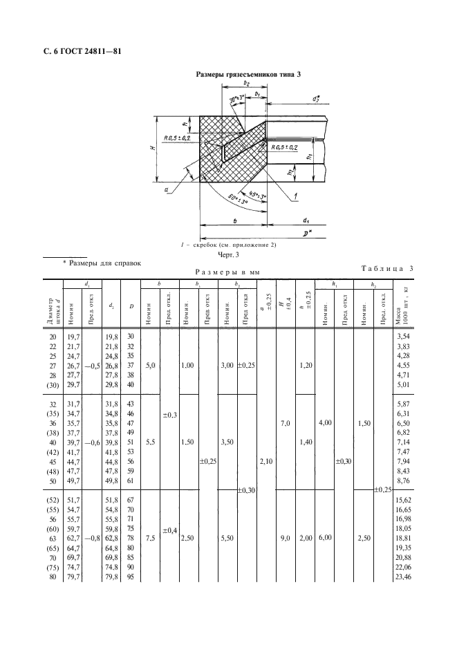 ГОСТ 24811-81,  7.