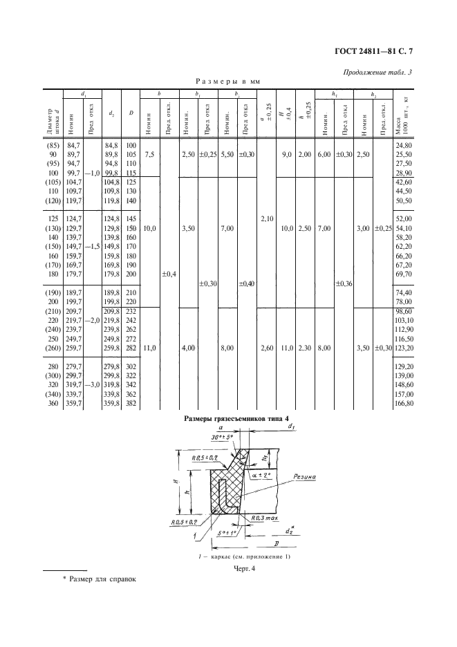 ГОСТ 24811-81,  8.