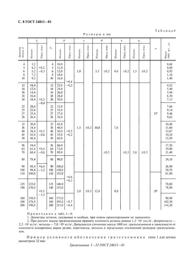 ГОСТ 24811-81,  9.