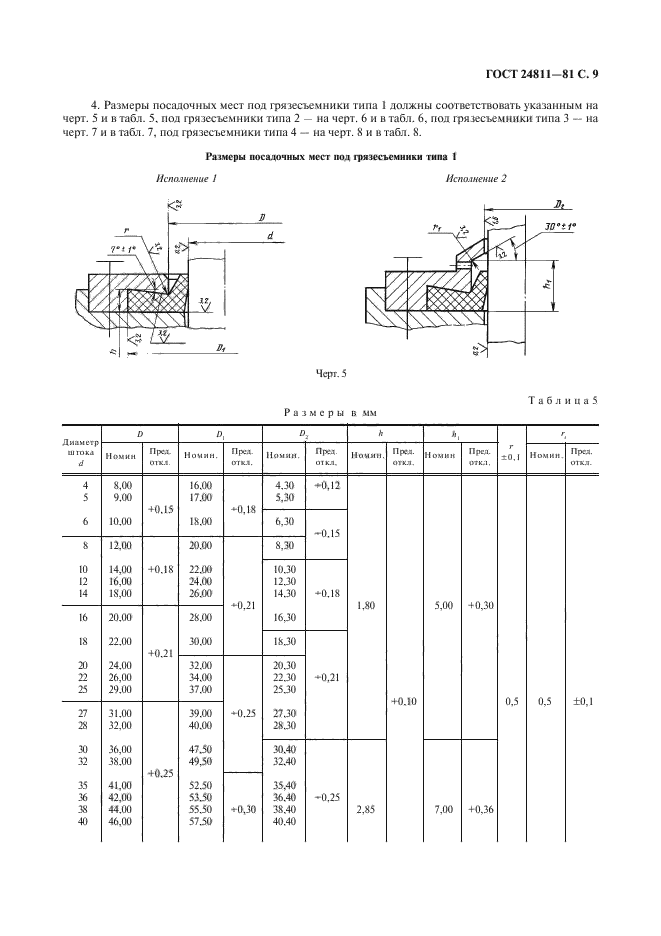 ГОСТ 24811-81,  10.