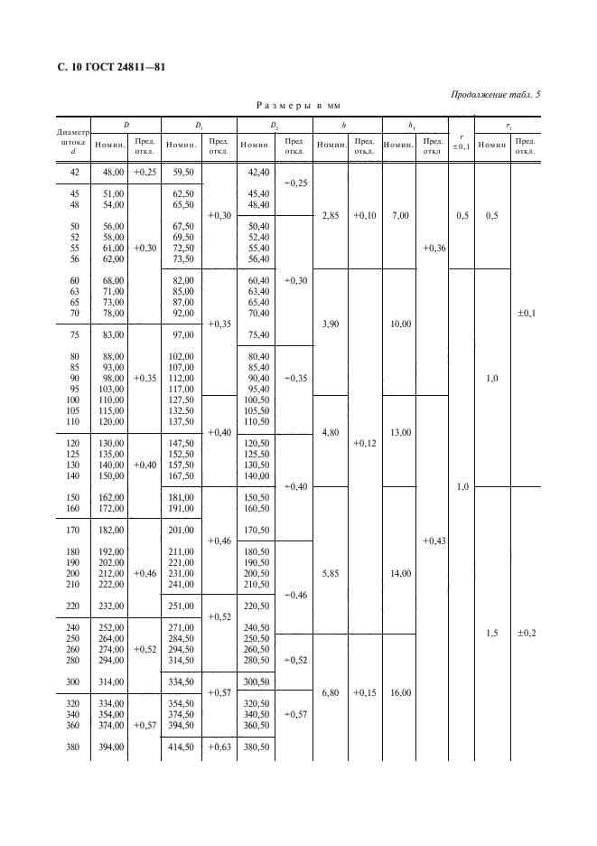 ГОСТ 24811-81,  11.