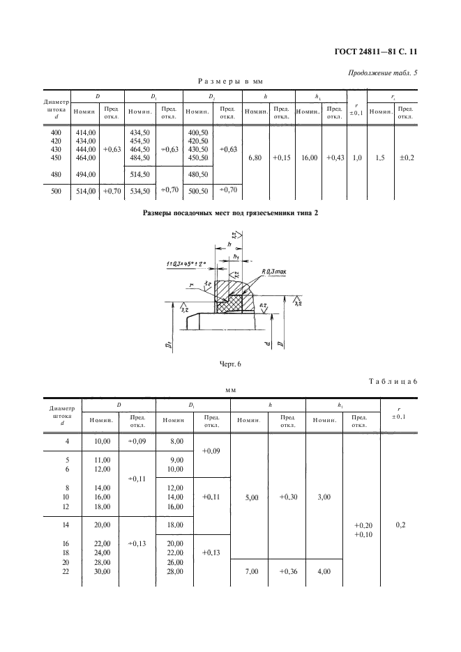 ГОСТ 24811-81,  12.