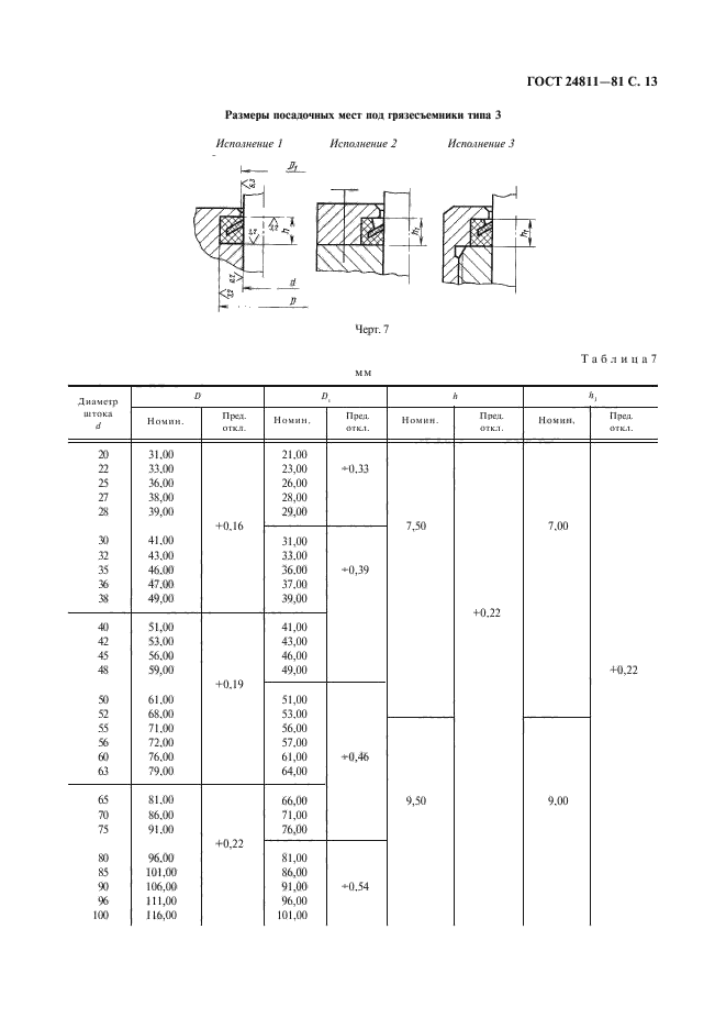 ГОСТ 24811-81,  14.