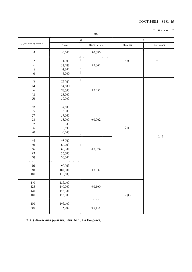 ГОСТ 24811-81,  16.