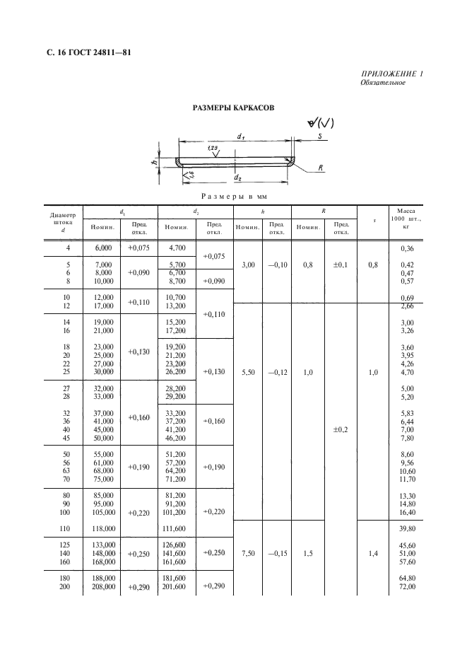 ГОСТ 24811-81,  17.