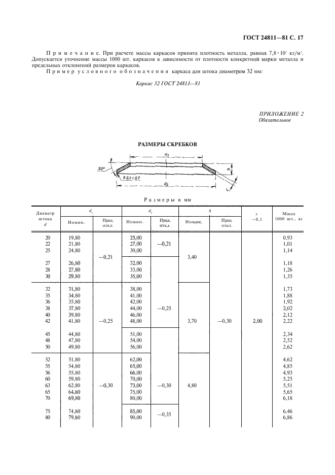 ГОСТ 24811-81,  18.