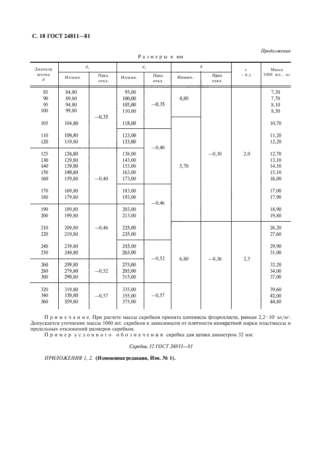 ГОСТ 24811-81,  19.