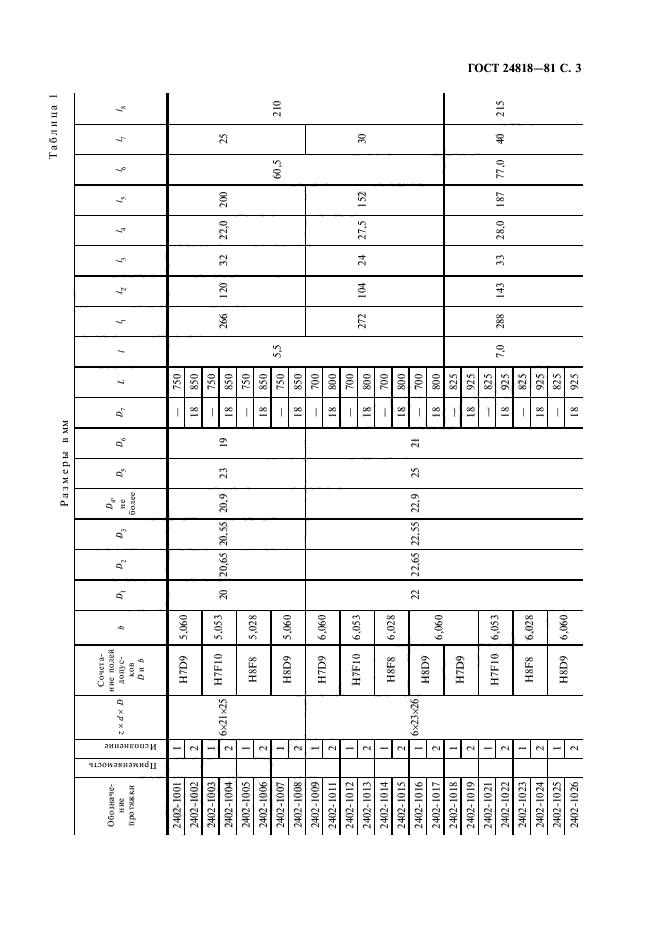 ГОСТ 24818-81,  4.