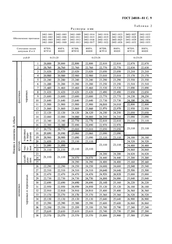  24818-81,  10.